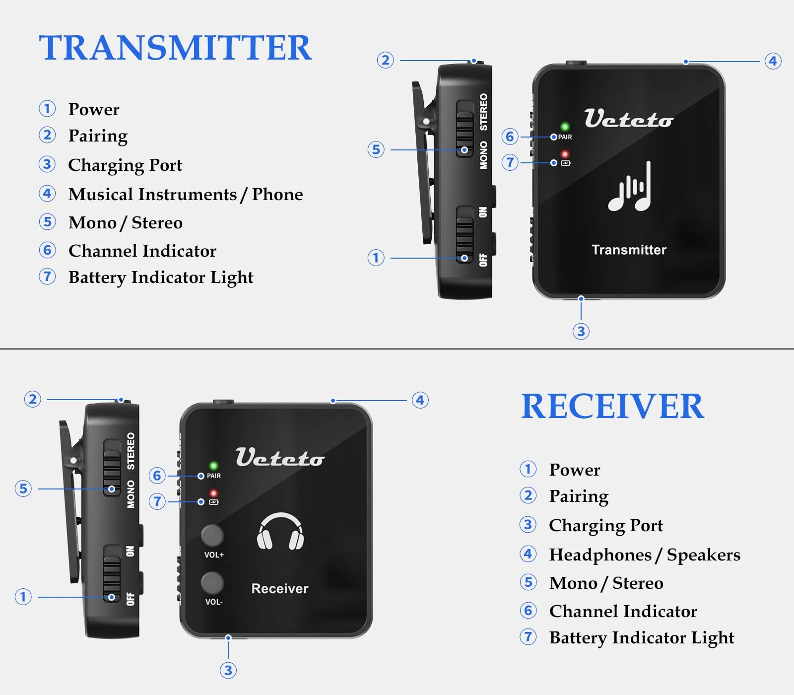 Wireless in Ear Monitor System 2.4G Stereo IEM System with Transmitter Beltpack Receiver Automatic Pairing, for Studio, Band Rehearsal, Live Performance One Transmitter+One Receiver - Image 5