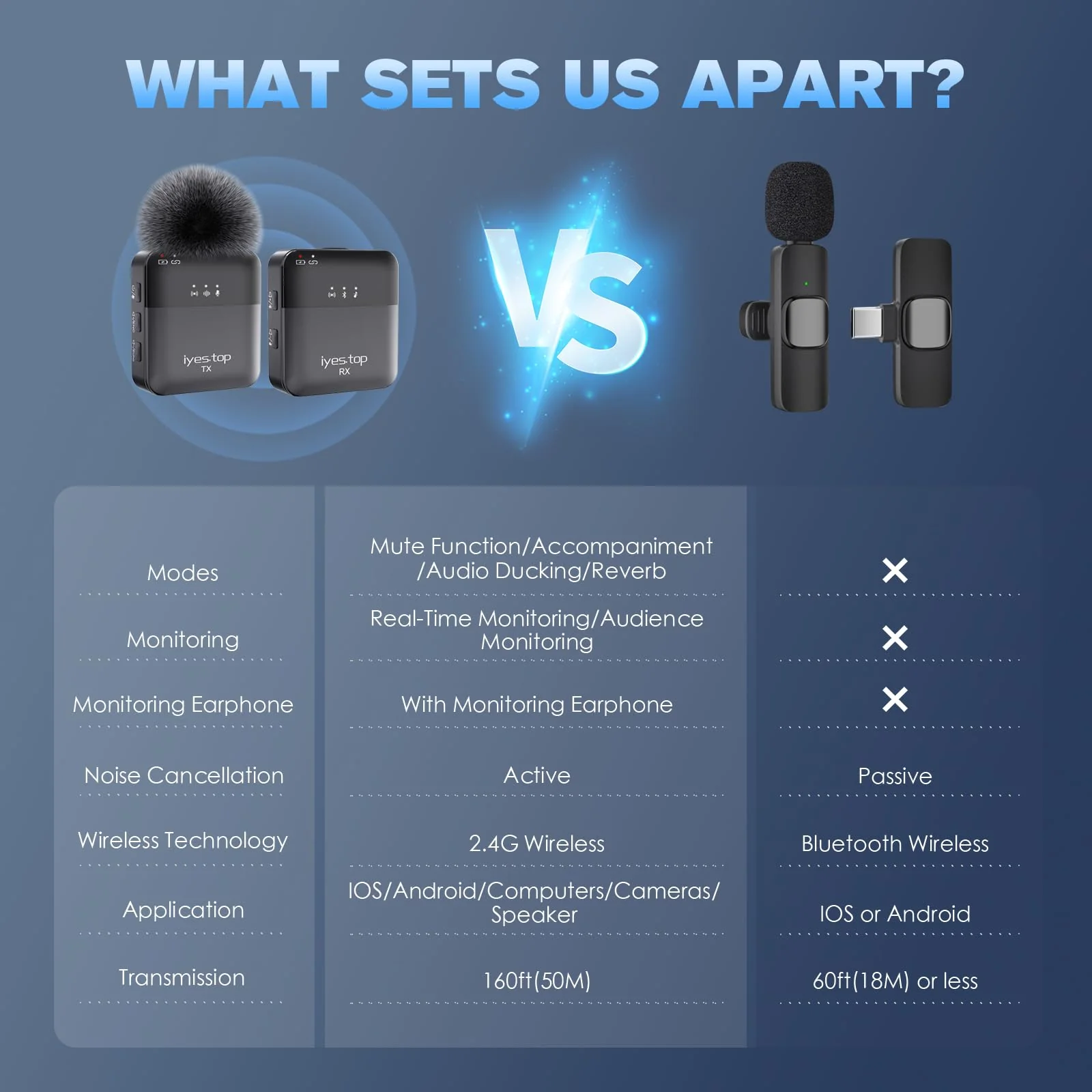 Wireless Lavalier Microphone for iPhone, Android Phone, Camera with Real-Time/Audience Monitoring, Audio Ducking, Accompaniment, Reverb, Mute, Noise Cancellation - Mini Clip-on Lapel Bluetooth Mic - Image 7