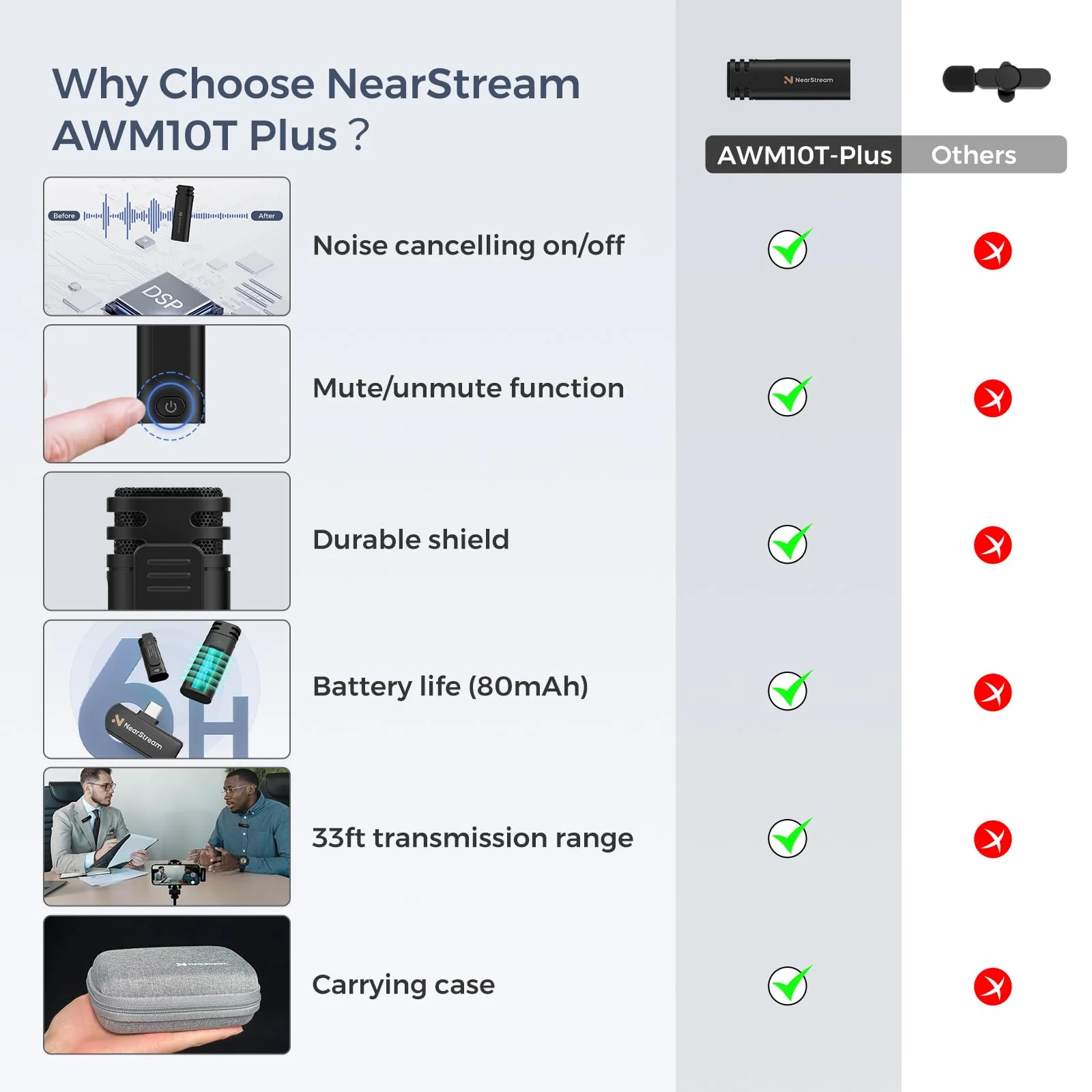 Wireless Lavalier Microphone for iPhone Android Tablet PC, Lapel Microphone Wireless with 2.4G Ultra-Low Delay, Noise Cancellation, Mute Button, 6H for Record, Vlog, Podcast (AWM10T-Plus) AWM10T-Plus - Image 2