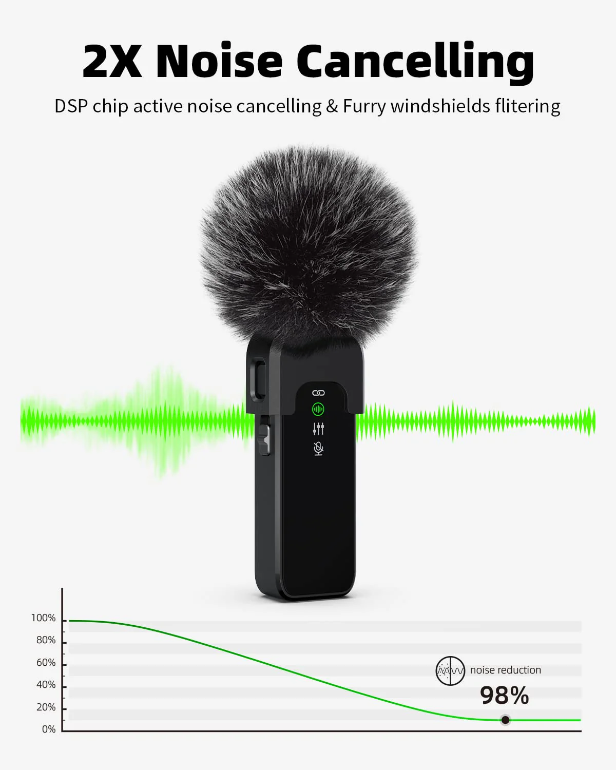Wireless Lavalier Microphone for iPhone with Noise Cancellation, 100ft Transmission, 18H Battery Life, Wireless Lapel Microphone for Video Recording - Image 2