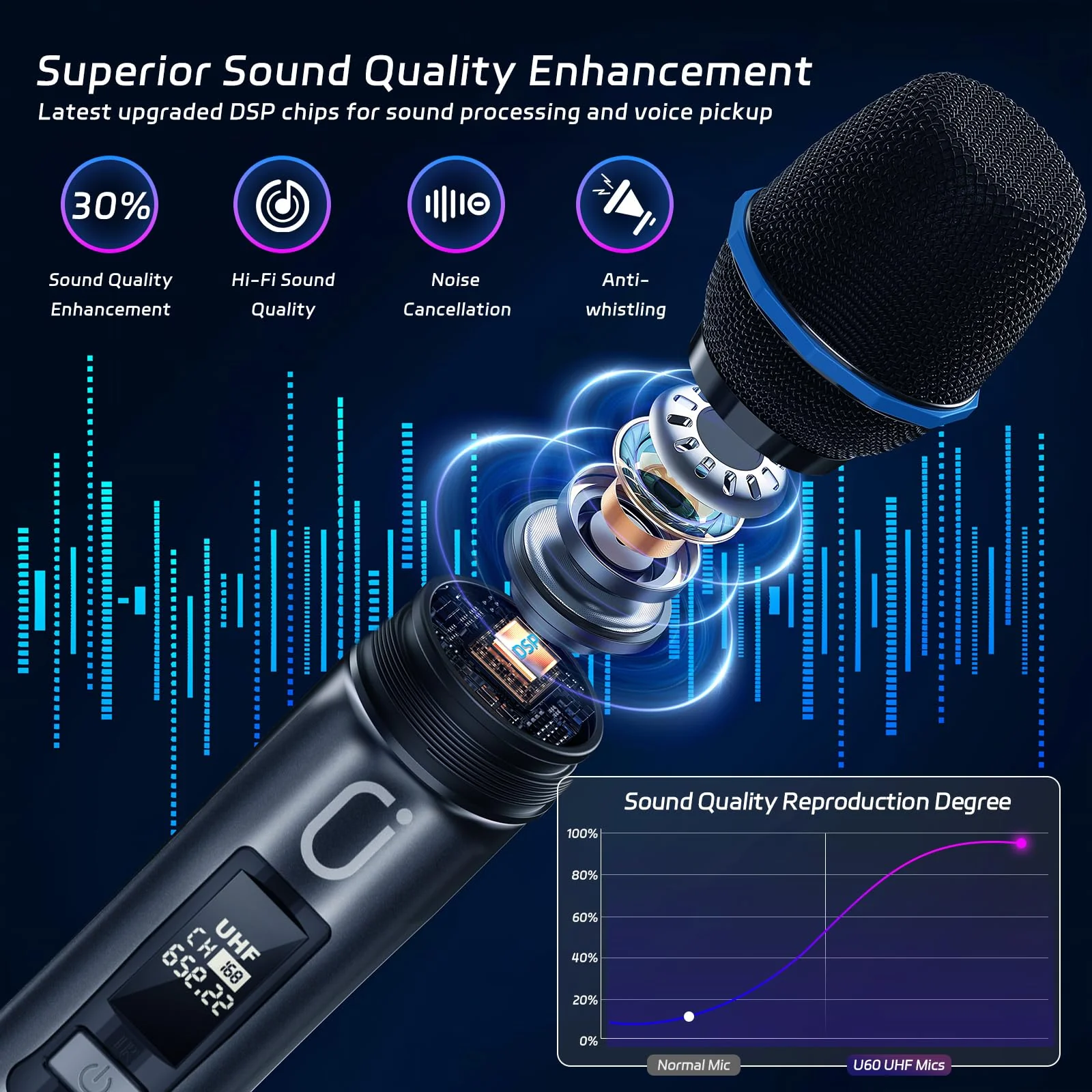 Wireless Microphones, Two UHF Microphones for Karaoke Singing, Rechargeable Dynamic Mic System with Receiver for Church, Party, Meeting, Speech, PA System, Plug and Play 20W - Image 2