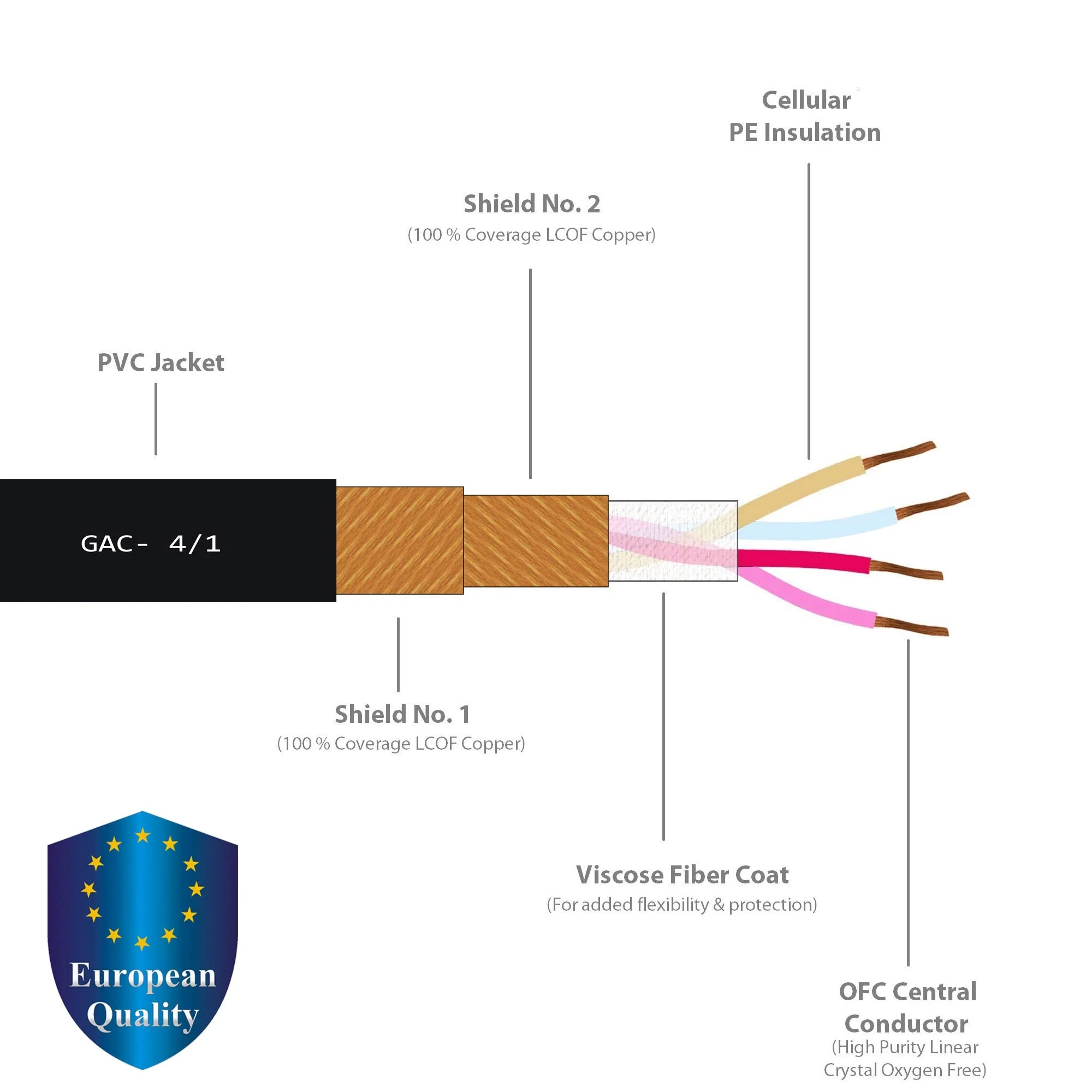 WORLDS BEST CABLES 4 Units - 1 Foot - Gotham GAC-4/1 (Black) - Star Quad, Dual Shielded Balanced Male to Female Microphone Cables with Amphenol AX3M & AX3F Silver XLR Connectors - Custom Made - Image 2
