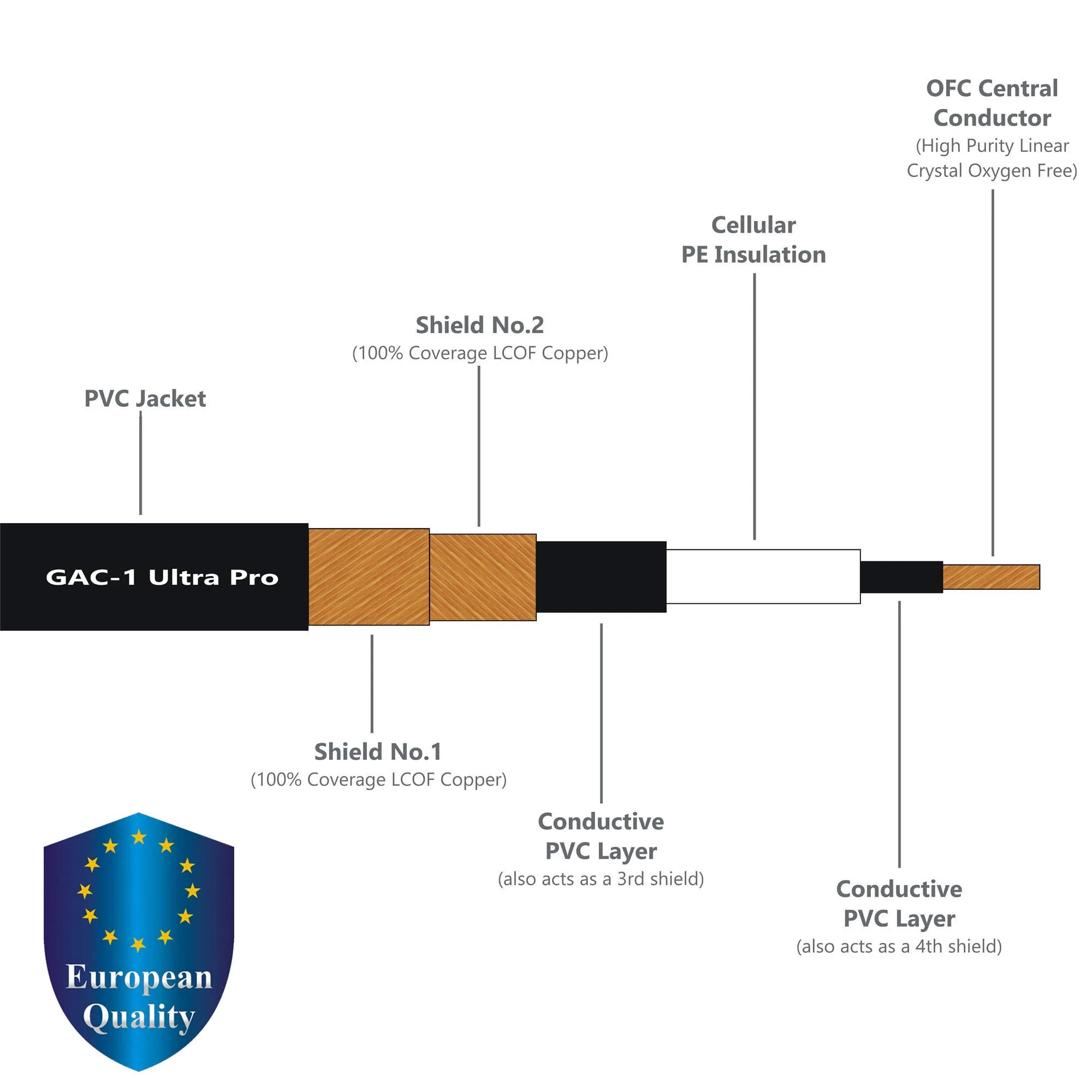 WORLDS BEST CABLES 5 Units - 9 Inch - Gotham GAC-1 Ultra Pro - Low-Cap (21pF/ft) Guitar Bass Effects Instrument, Patch Cable & Gold (6.35mm) Low-Profile R/A Pancake Type Connectors - Custom Made - Image 2