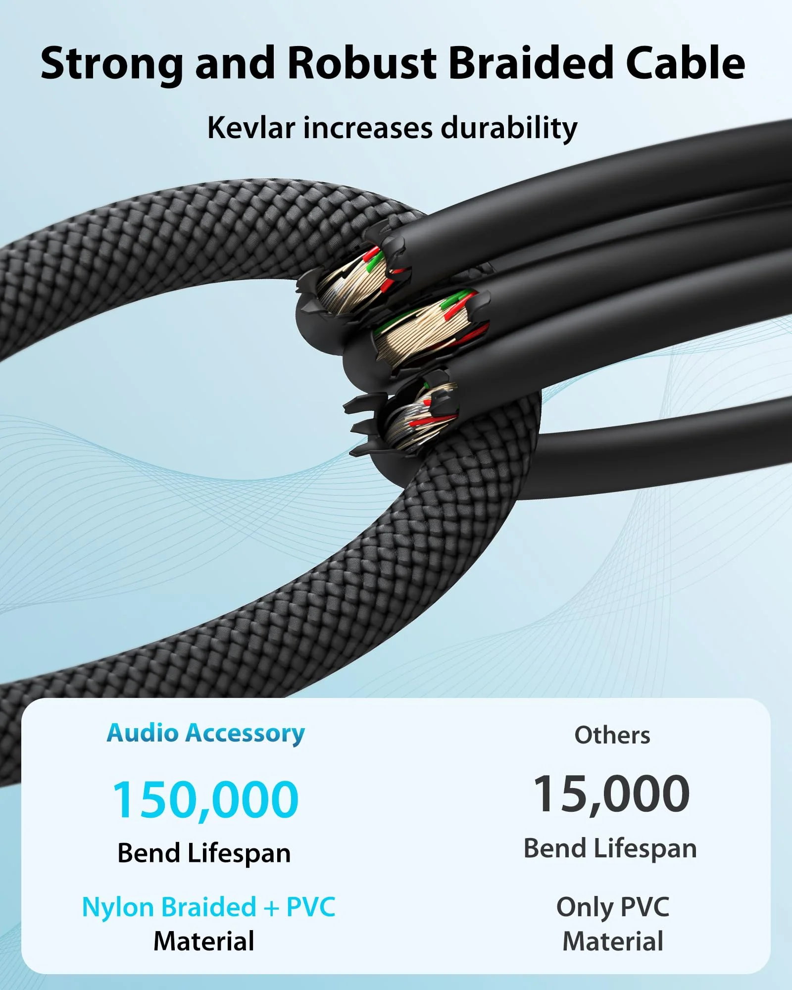 XLR Cables 10ft 2 Pack [Neutrik Connectors] Kevlar-Reinforced Ultra Durable Nylon Braided XLR Microphone Cable, Mic Cable, Shielded and Balanced XLR Male to Female Cord Black - Image 2