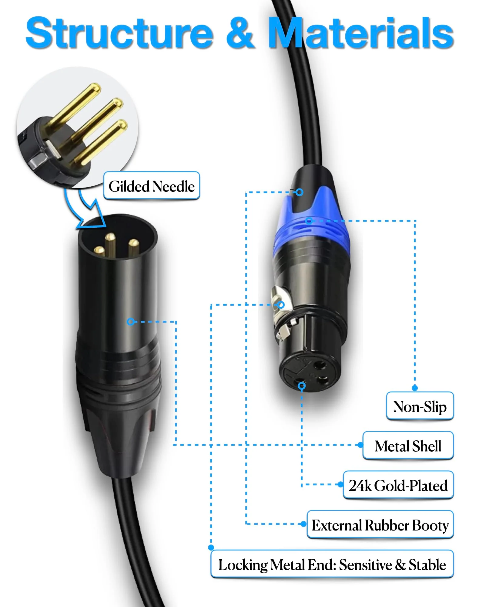XLR Splitter Female to 2 Male Cable, XLR Microphone Cable, XLR Y Splitter Cable 1 Female 2 Male, 3 PIN XLR Jack to 2 XLR Plugs Adaptor Cord, 3,3 Foot, Blue - Image 2
