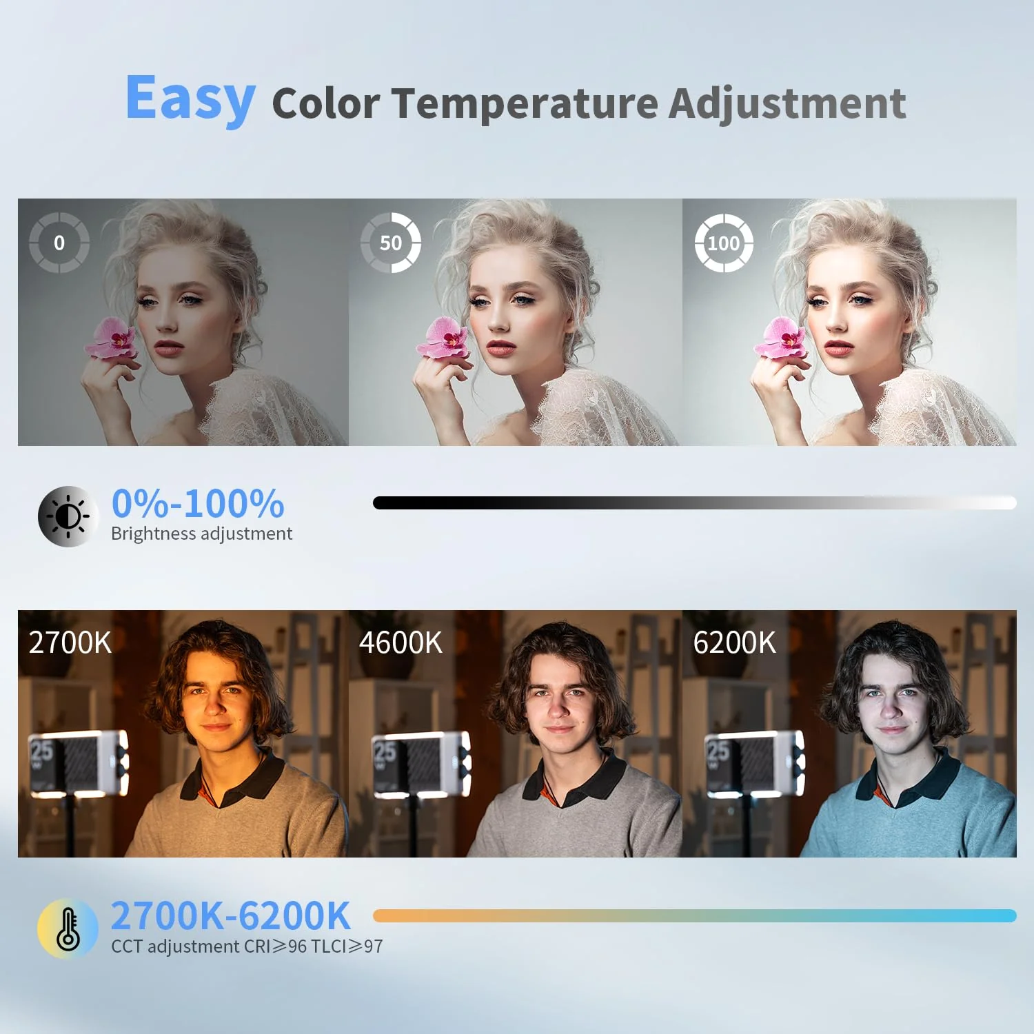 Zhiyun CINEPEER CM25 Video Light, 25W Camera Light, Bi-Color Portable Mini LED Light for Photo and Video Lighting, Built-in Fans Support, PD Fast Charge,14000 Lux@ 2700K-6200K CRI 96+/TLCI 97+ - Image 3