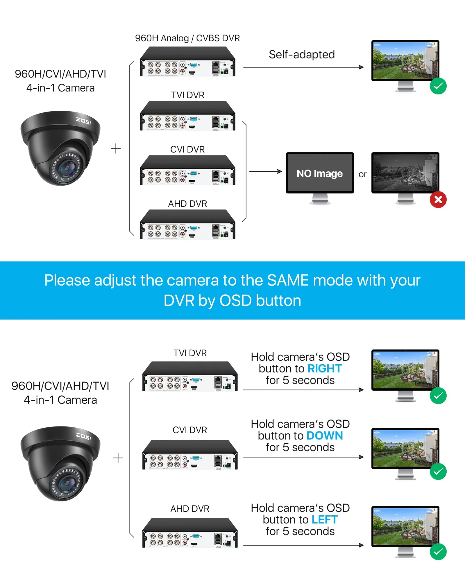 ZOSI 1080P HD Security Camera Indoor Outdoor,1920TVL 2.0MP 4-in-1 HD TVI/CVI/AHD/CVBS CCTV Camera,Weatherproof,80ft IR Night Vision,for 960H,720P,1080P,5MP,4K Analog Home Surveillance DVR System 1 Count (Pack of 1) - Image 8
